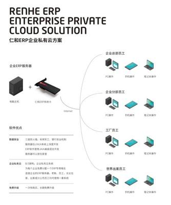 仁和ERP 賦能企業(yè)管理，守護(hù)信息安全